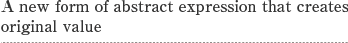 A new form of abstract expression that creates original value